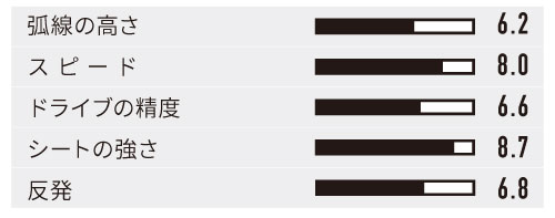 ★26年3月発売★ゼグナ