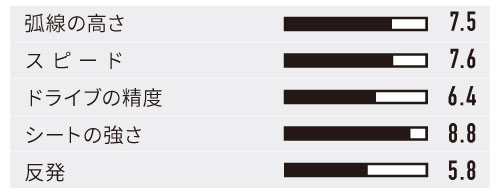 ★26年3月発売★ゼグナスピン