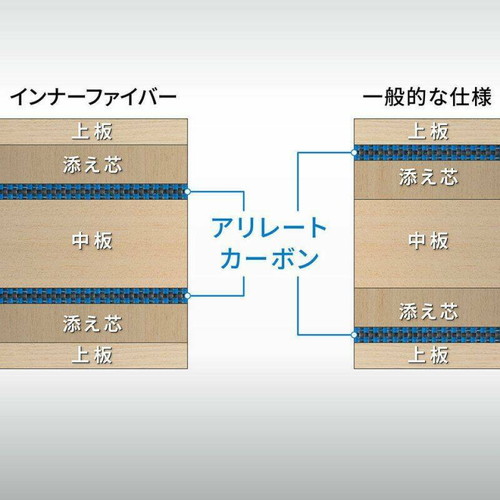 張本智和 インナーフォース ALC-CS〈正規品〉