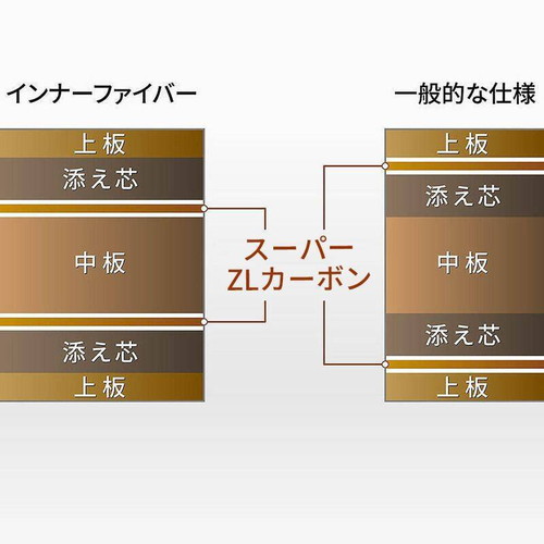 張本智和 インナーフォース SUPER ZLC-CS〈正規品〉