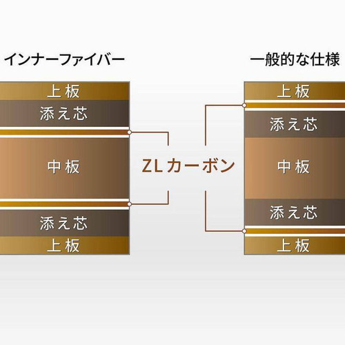 張本智和 インナーフォース ZLC-CS〈正規品〉