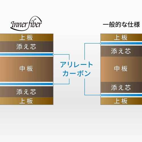 オフチャロフ インナーフォース ALC〈正規品〉