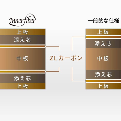 フランチスカ インナーフォース ZLC〈正規品〉