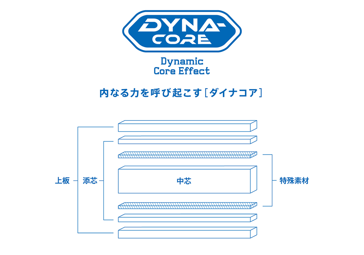 ★2026年12月新商品★ブレイズウォールVC(正規品)※予約商品