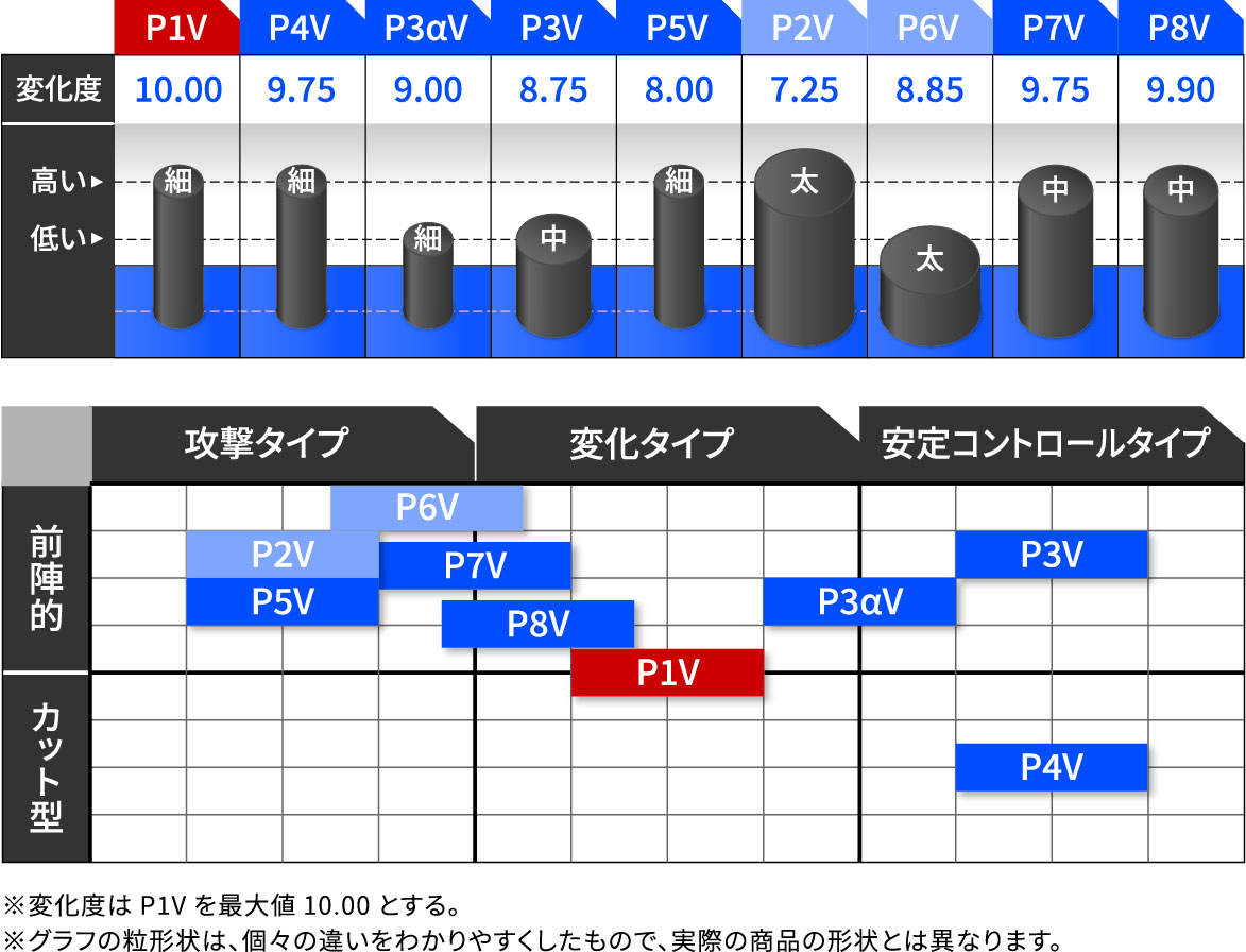 ★2026年11月新商品★カール P7V(正規品)※予約商品