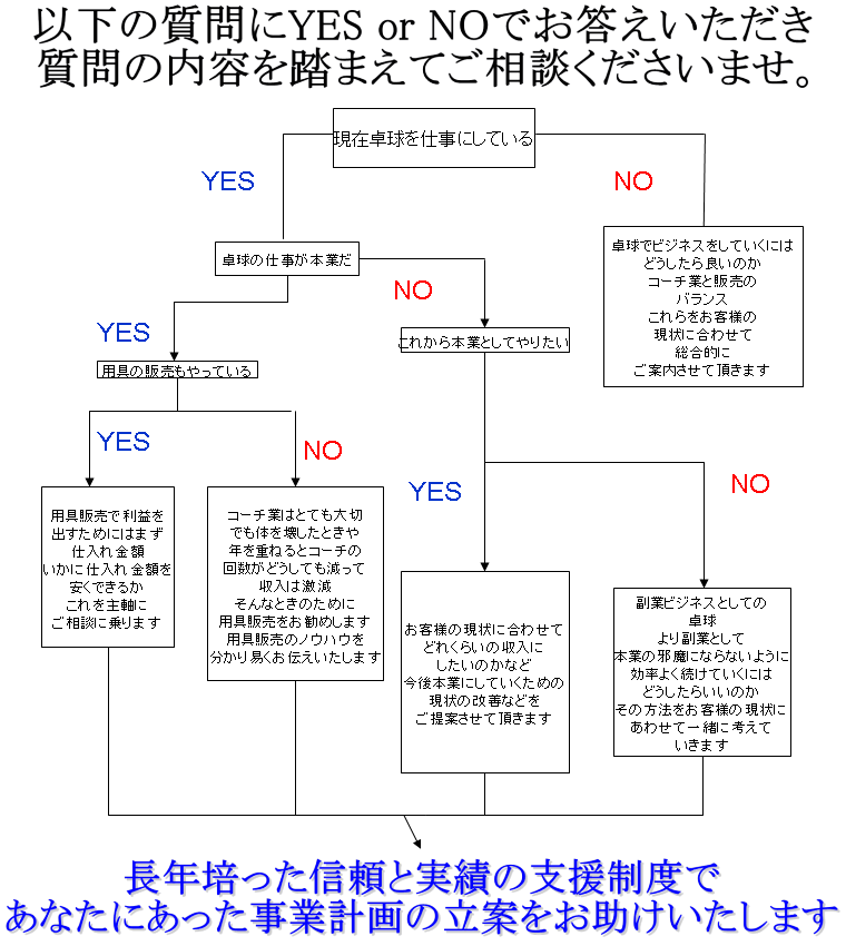 独立支援バナー②